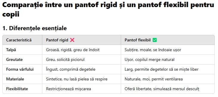 5 criterii pentru încălțămintea PERFECTĂ a copilului tău!